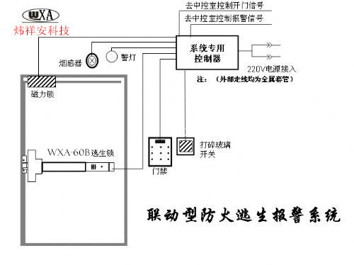 报警联动式逃生锁/报警联动式推杆锁厂家直销