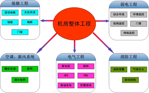 菏泽 机房建设 澳诺