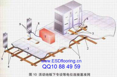 ESD人体接地系统_电子制造防静电接地