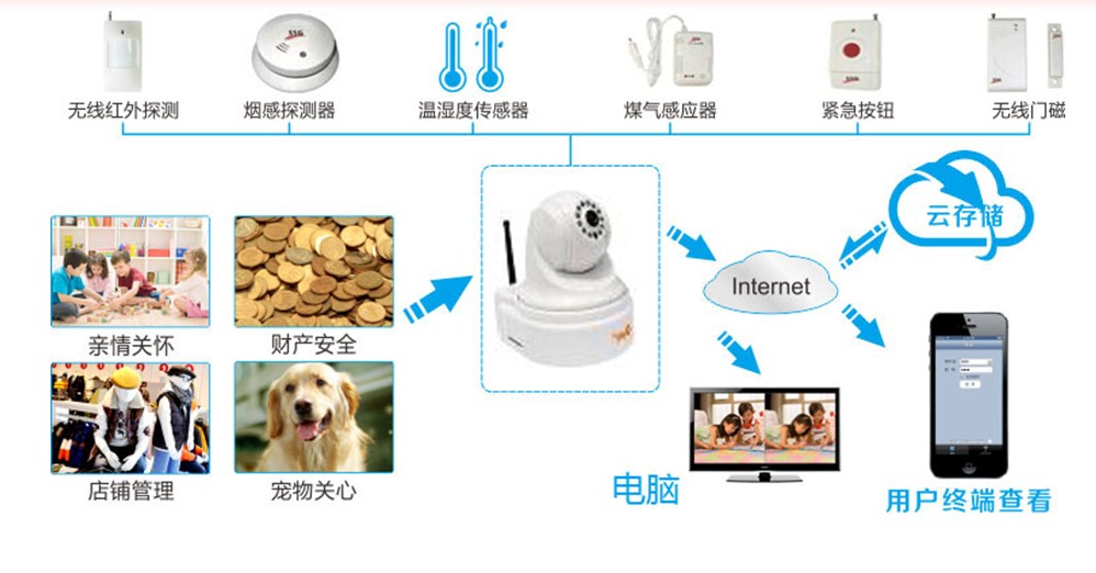 消防联网报警中心，城市消防联网报警，消防联网报警控制设备