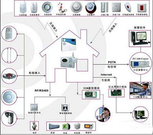 视频联网报警系统，联网报警生产厂家，深圳联网报警价格