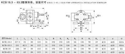 泊远东牌齿轮泵kcb83.3现货报价