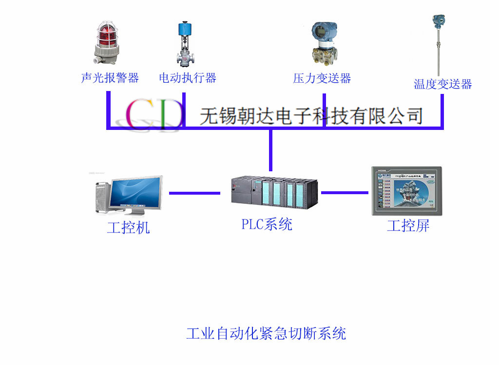 危险化工工艺紧急切断系统    安全监控系统  化工厂安全监控