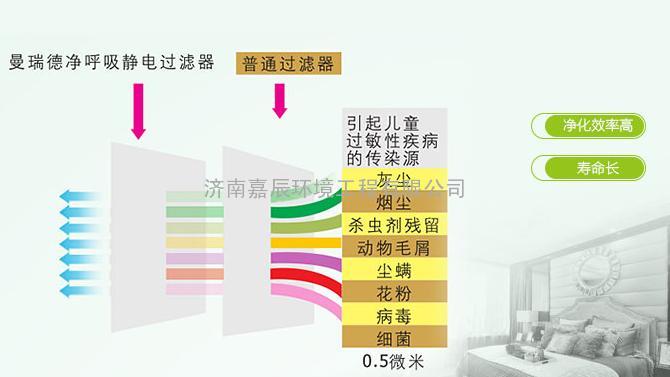 济南曼瑞德新风系统NET.150