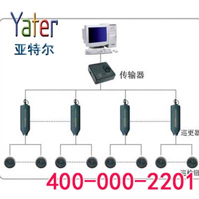 邢台电子巡更【河北亚特尔】电子巡更系统