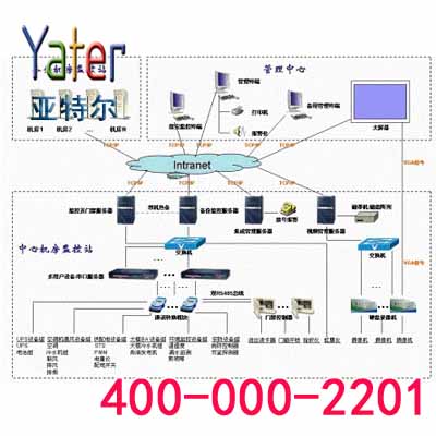 邯郸机房工程【河北亚特尔】整体机房工程