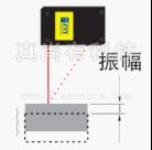 振动检测 ZLDS100测振动最大振幅