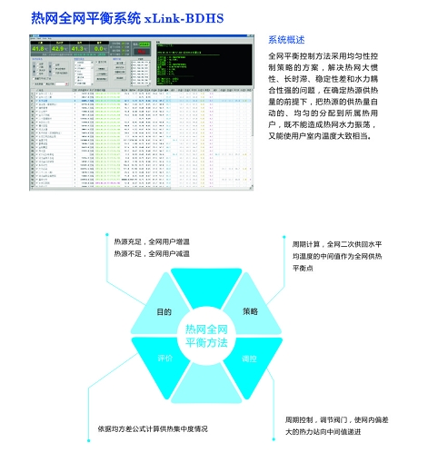 经济实惠的智能热网,北京天时前程供应热网全网平衡系统,全球销