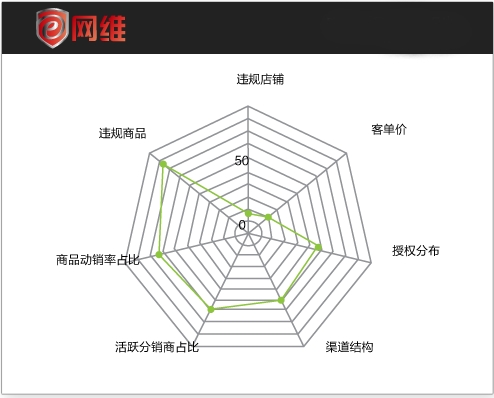 更实惠的知识产权投诉超值低价，尽在网维