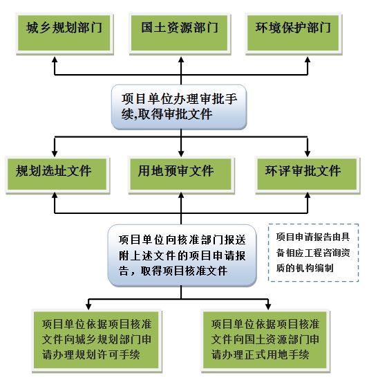 价格实惠的专业创业计划书、武汉市、洪山区普思策划专业创业计