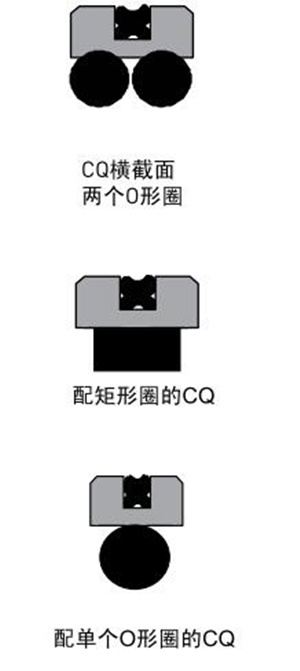 PARKER派克 CQ活塞组合密封