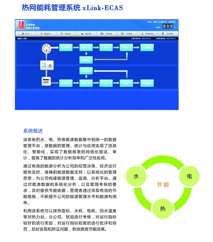 气候模型专家系统推荐,热网能耗管理系统什么牌子好|北京天时前程