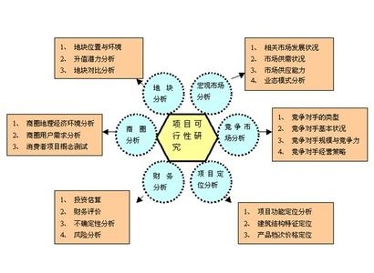 行业规划咨询哪个牌子的好,信赖普思策划,售后有保障