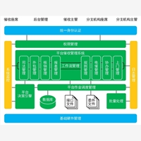 贷款催收系统高品质，别再犹豫P2P催收系统就选我