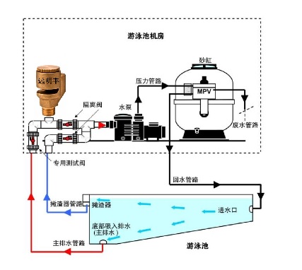 驻马店真空破坏器 厂家批发