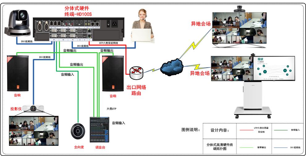 质量过硬的视频会议摄像机,非常聚成远程视频会议不选你就亏大了