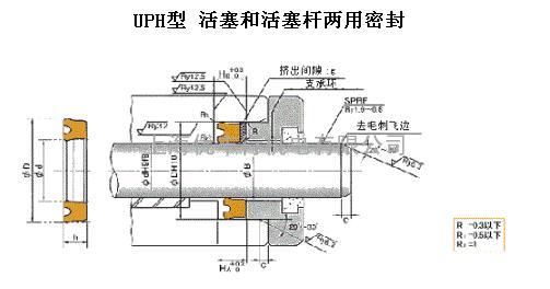 台湾进口UPH型液压U型圈