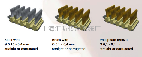 SYNCHROFLEX 毛刷同步带（毛刷皮带）和平皮带毛刷的制作