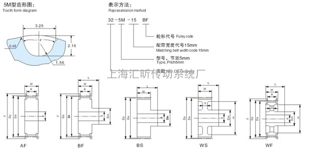 BRECO 总代理BRECOFLEX同步带轮5M系列新规格尺寸表	