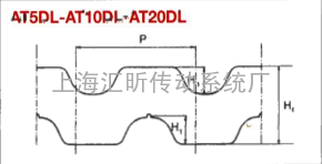 VOLTA和马牌双面齿同步带的优点