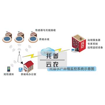 农业物联网解决方案价格