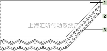 Cntinental ContiTech马牌PVC输送带有以下规格