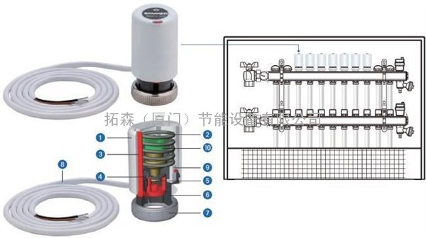 Tosion-ZXQ分集水器专用电热执行器