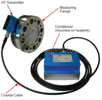 供应瑞士MAGTROL扭力传感器