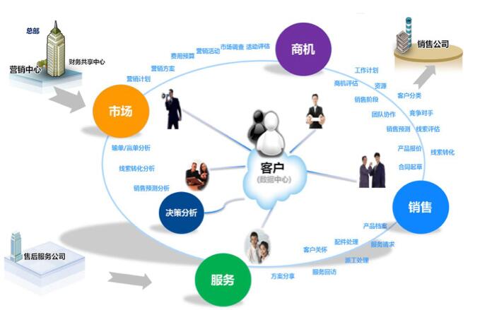 惠州金蝶软件客户关系管理软件