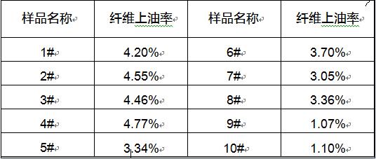 纤维丝上油率核磁共振测试实验