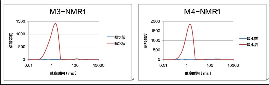 水泥样品MRI成像效果测试