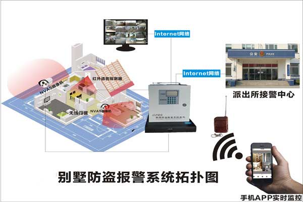 联网报警公司*联网报警运营商