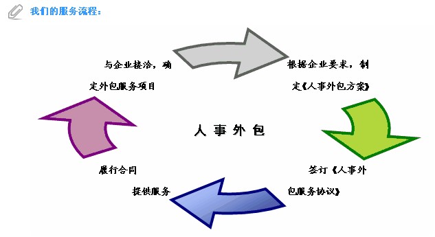 深圳自己开店怎办社保 深圳开档口怎办社保