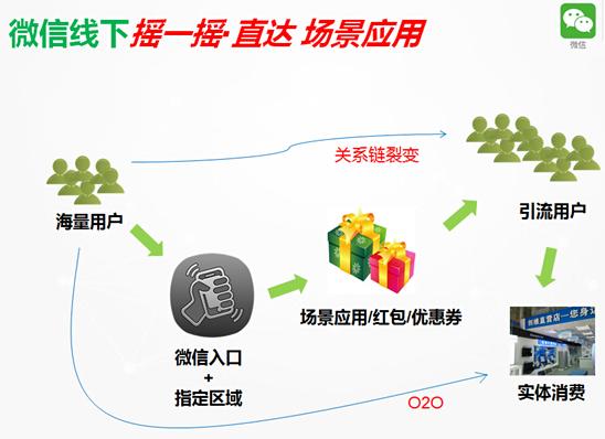南京微信摇一摇周边ibeacon开发商，专注场景应用和活动方案策划