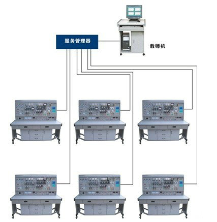 YUYW-02A 网络化智能型维修电工及技能实训智能考核装置 