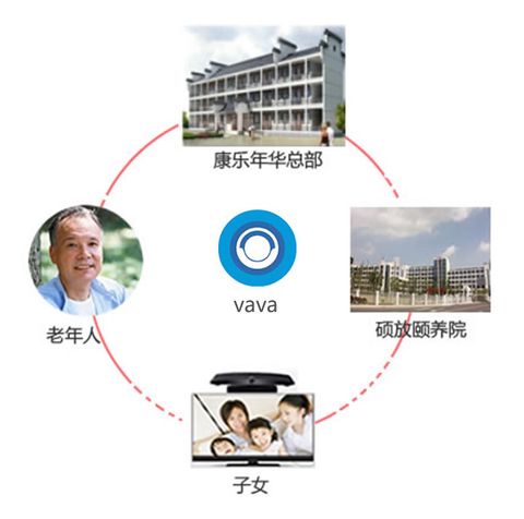 vava盒子视频通话|纽微特|一键监护