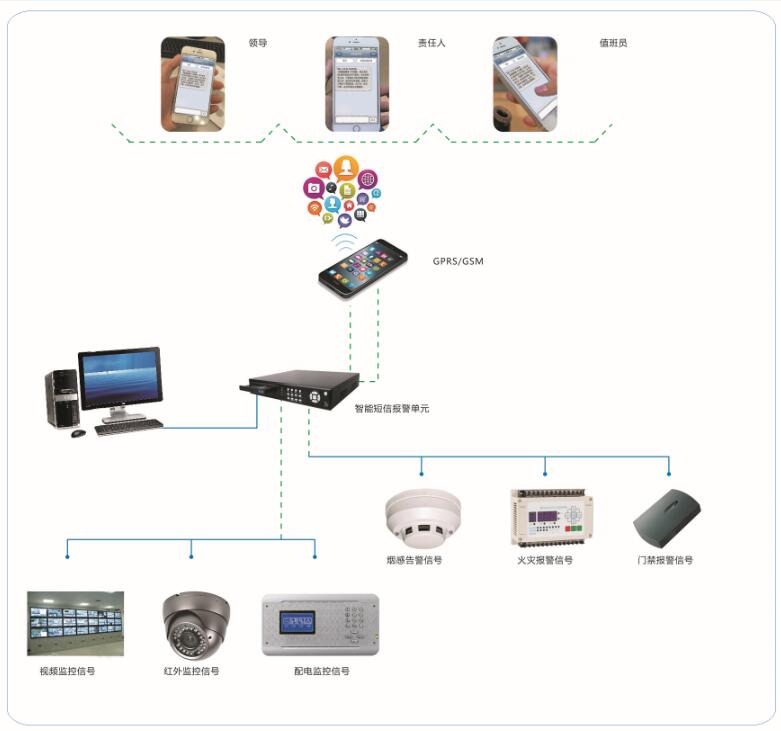 迅博电气XPMS-900智能短信告警平台