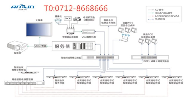 无纸化会议系统