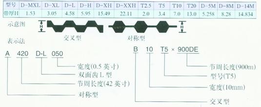 Continental ContiTech马牌双面齿同步带橡胶型DA-AT5公制型标准规格表