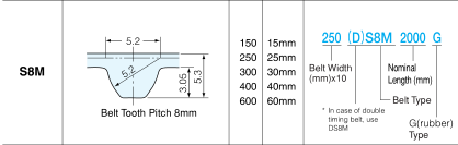 MITSUBOSHI 三星RUBBER TIMING BELT圆形齿STPD同步带超转力矩STD8M