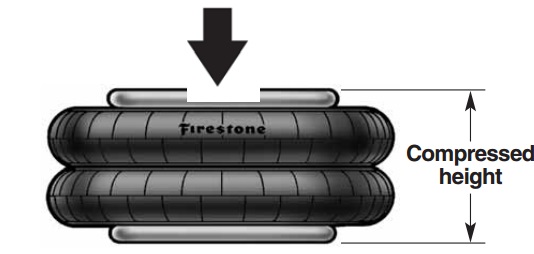 FIRESTONE空气弹簧是利用橡胶气囊内部压缩空气的反力作为弹性恢复力的一种弹性元件。由于其良好的