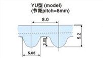 Continental ContiTech马牌8YU高精密型同步带 齿距=8MM 规格尺寸表