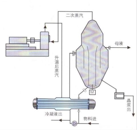 无锡蒸发器热销|弘通石化|MVR蒸发器