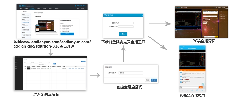 奥点云金融解决方案，助您快速构建金融直播平台/杨浦区