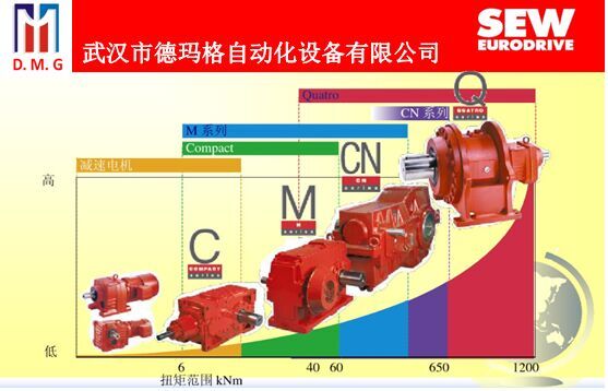 中国SEW办事处代理电话