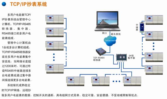 抄表系统TCP