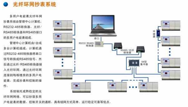 光纤通讯