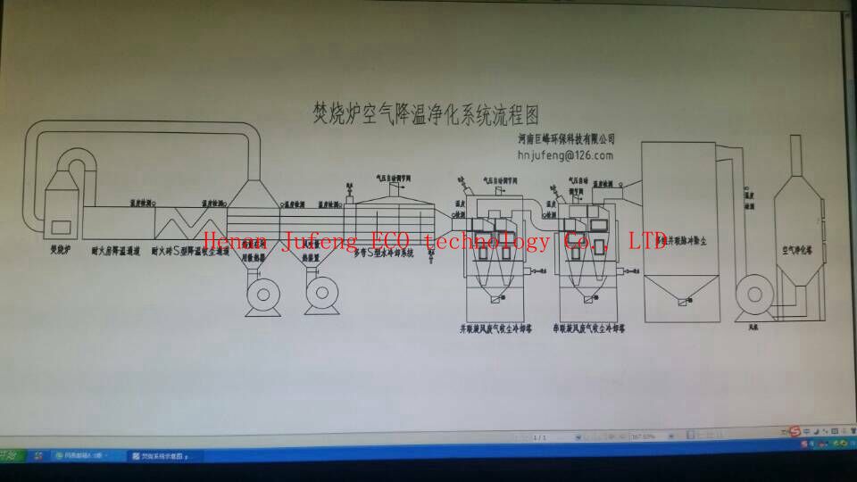 巨峰jf1800电路板焚烧烟气处理设备