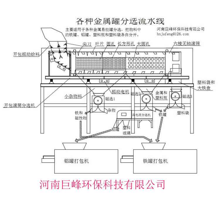 巨峰jf1800废饮料瓶分离设备，水瓶料分选破碎机