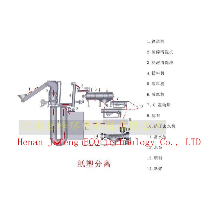 巨峰jf1900纸塑分离设备,纸塑分离机